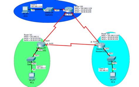 Basic Configuration Of Eigrp Dynamic Routing Protocol On Cisco Router