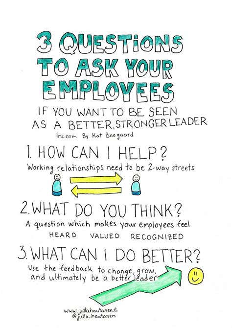 3 Questions To Ask From Your Employees Jutta Hautanen