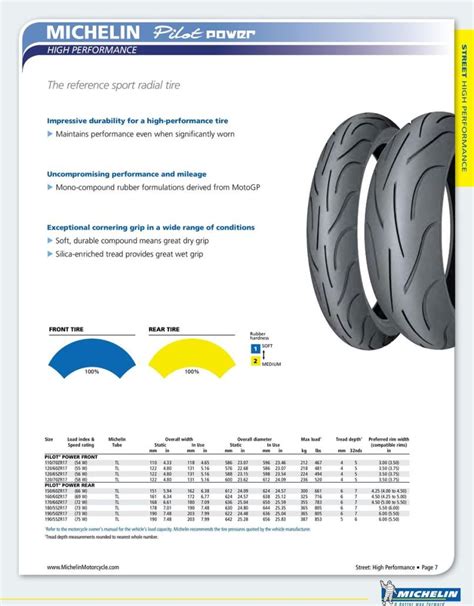 Michelin Motorcycle Tires Recommended Air Pressure