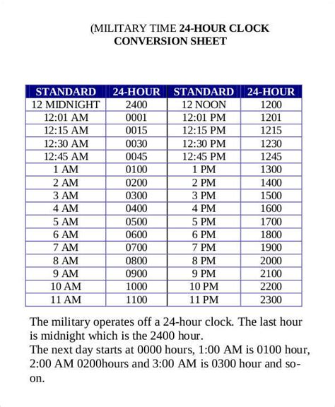 Free 8 Time Conversion Chart Templates In Pdf Ms Word