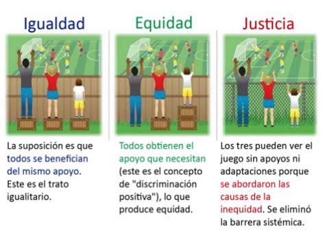 Igualdad Contra Equidad Platzi
