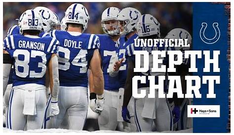 Colts Unofficial Depth Chart, Week 2 vs. Rams: No Changes With Aaron