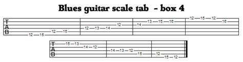 Blues Guitar Scale The Scale That Started A Revolution