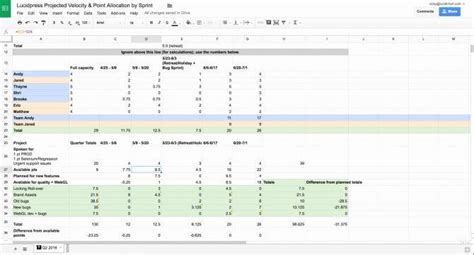 25 Scrum Excel Template Sprint Planning Spreadsheet Scrum Excel Release