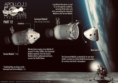 Apollo 11 Saturn V Moon Landing 50th Anniversary Lunar Module Command