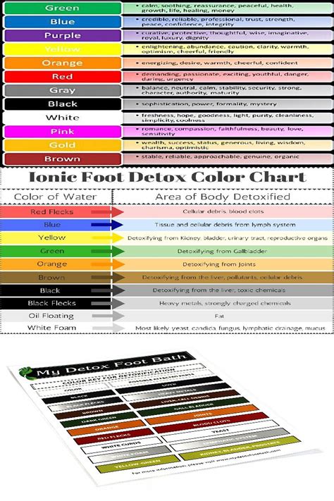 This page is part of the hex hub of the color spot at html station. What (Historical Person's Name) Can Teach Us About ion foot detox color chart | foot detox ...