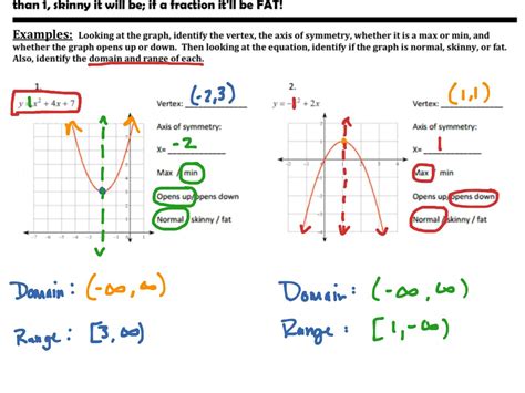 Honors U9c1 Parts Of A Quadratic Function Math Algebra Quadratic