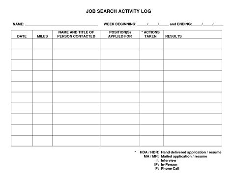 Kniffel vorlage din a4 pdf best of todoliste vorlage. Employment Search Log Printable Pictures to Pin on ...