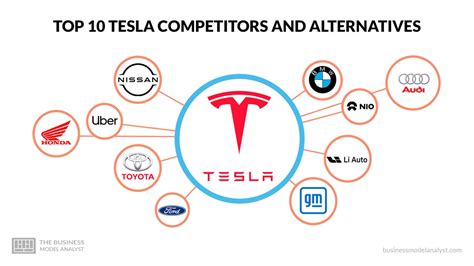 Top 10 Des Concurrents Et Alternatives Tesla 2024