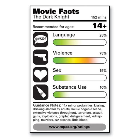 Todays Mpaa Ratings Hold Little Value For Parents Geekdad