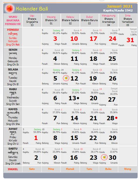 Kalender Bali Digital Newstempo