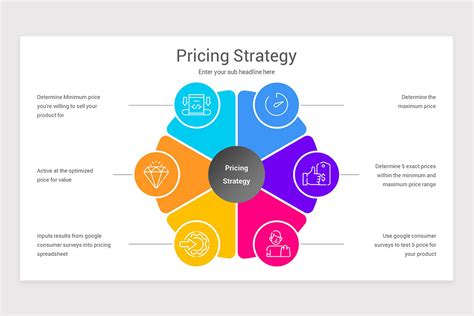 Pricing Strategy Powerpoint Template Nulivo Market