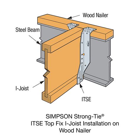 Almost all main bridge beams will have stiffeners. ITSE Top Fix I-Joist Hanger | Strong-Tie | Together we're ...