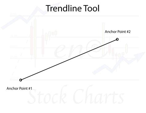 Trendline Tool Trendy Stock Charts