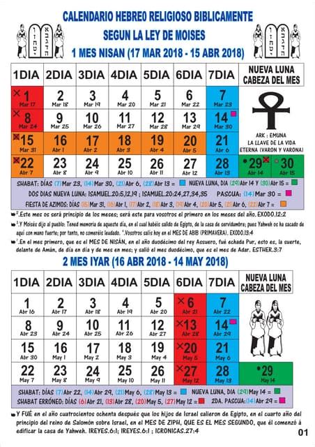 Salchicha Kosciuszko Converger Calendario Hebreo Y Gregoriano 2020
