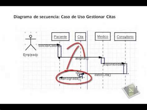 Diagramas De Secuencia Herramienta Dia YouTube