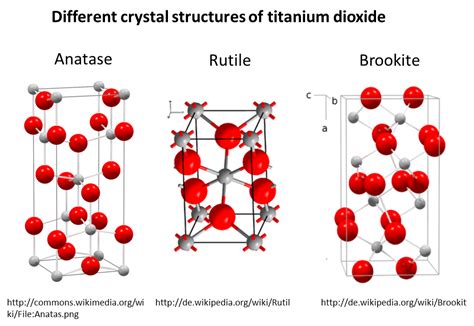 Crystal Structures Of Nanomaterials Wissensplattform