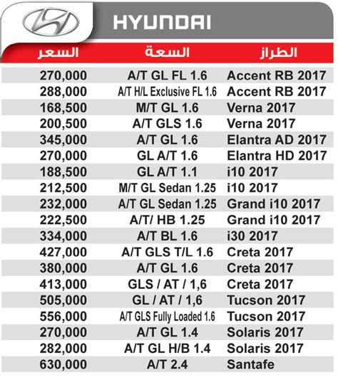 أسعار سيارات 2017 فى مصر حتى بداية مارس القادم