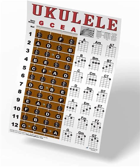 Ukulele Chord Formulas Chart Poster A Chart Of All The Basic Chords In