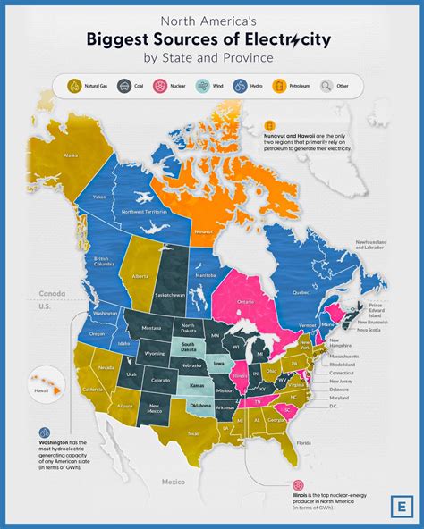 The Us And Canada Rely On A Different Makeup Of Sources To Generate Their Electricity How