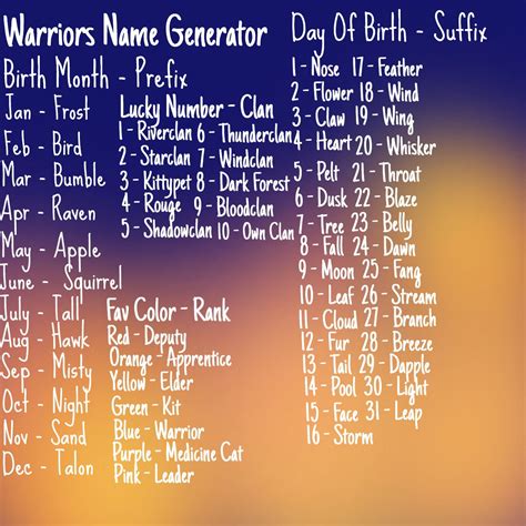 I made this because it was easier to move around. Warrior Cat Name Generator