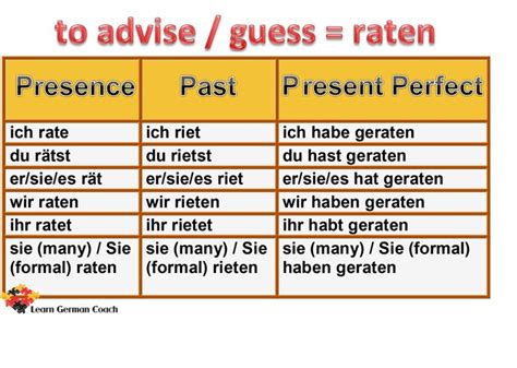 German Grammar Irregular Verbs Verb Conjugation