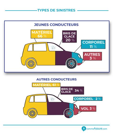 Étude assurance auto et les jeunes conducteurs AcommeAssure