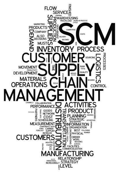 Word Cloud Supply Chain Management — Stock Photo © Mindscanner 45995917