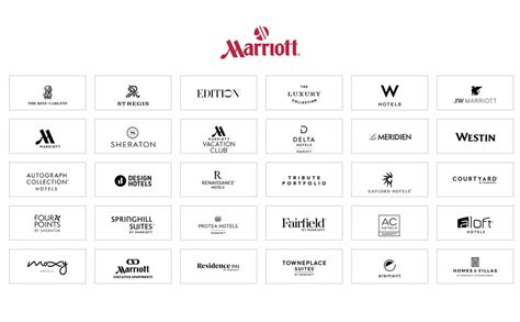 Marriott Hotels And Resorts Worldwide