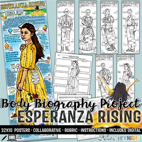 Esperanza Rising Body Biography Project Bundle Characterization