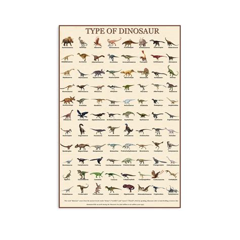 Buy Dinosaur Poster With Names Vintage Dinosaur Chart Poster Types Of