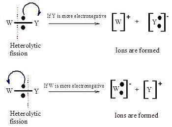 Homolytic And Heterolytic Fission Definitions Examples Differences Solved Examples