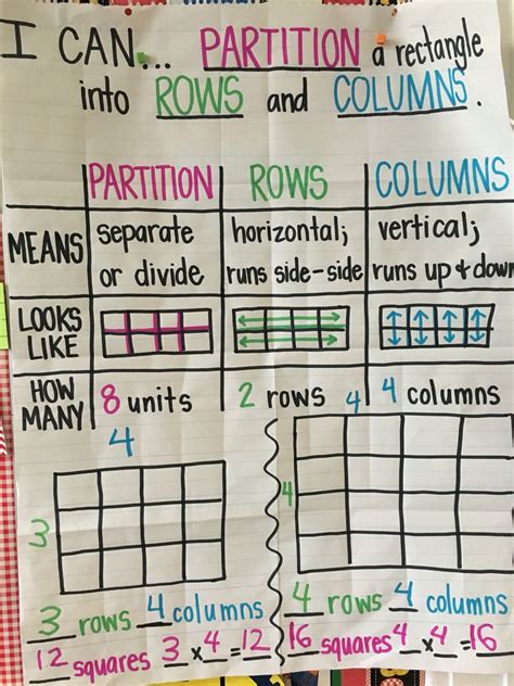 Partition A Rectangle Rows And Columns Second Grade Math Math