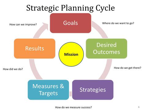 20 Quotes The Importance Of Planning Bcg Consulting Ormond Rankin