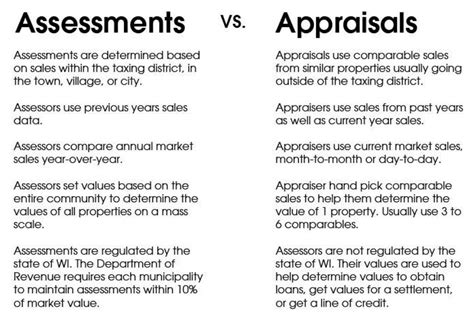 Assessment Vs Appraisal Whats The Difference City Of Altoona News
