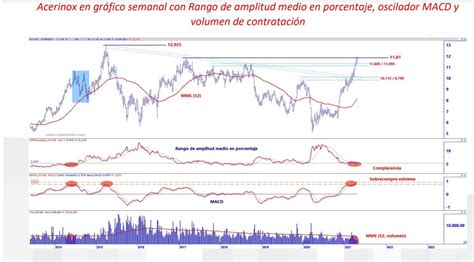 Ibex 35 Valores Que Suben Un 20 Baratos Y Con Consejo De Compra Estrategias De Inversión