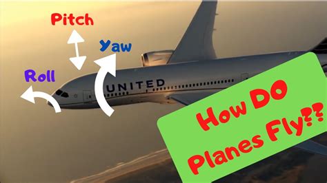 How Do Aeroplanes Fly I Basics Of Flight I Control Surfaces I Motions