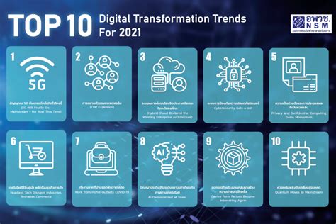 Top 10 Digital Transformation Trends For 2021 Science And Technology