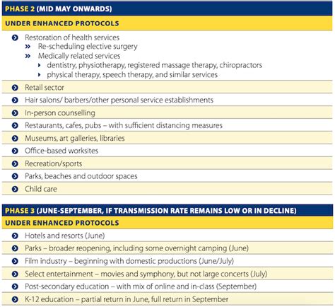 Maybe you would like to learn more about one of these? BC's Restart Plan for COVID-19 » Vancouver Blog Miss604