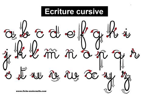Après différentes recherches j'ai réalisé cet alphabet mobile pour mon crapouillot. French cursive-Les lettres de l'alphabet en maternelle et ...