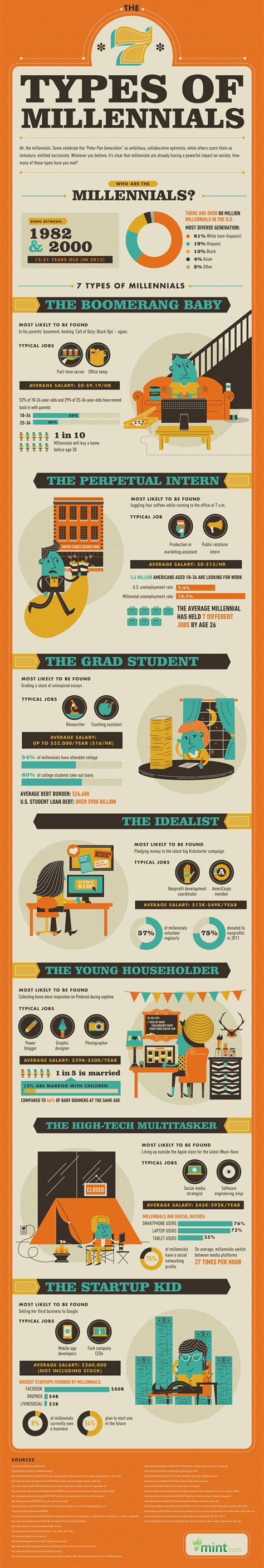 The 7 Types Of Millennials Which One Are You Infographic ~ Visualistan