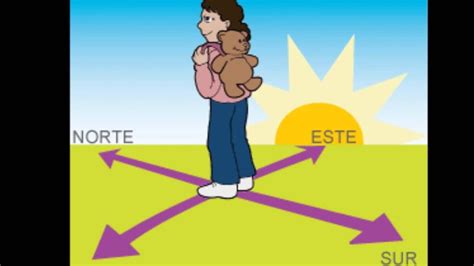 Orientarse En La Tierra Los Puntos Cardinales Doovi