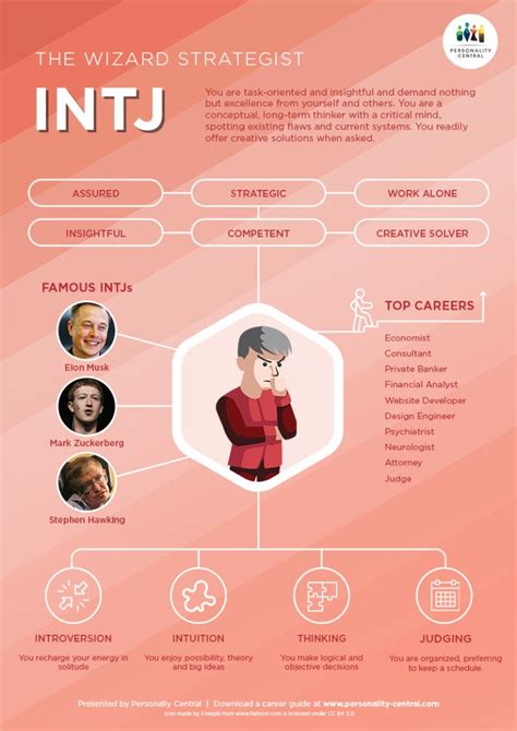 Famous Intjs Celebrity Personality Types