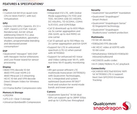 Qualcomm Snapdragon 820 Offiziell Vorgestellt Deskmodderde