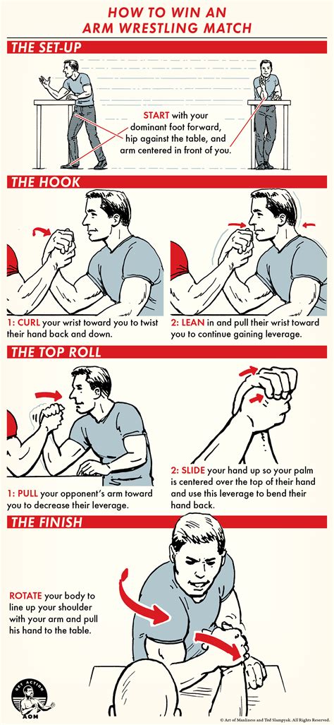 How To Win An Arm Wrestling Match The Art Of Manliness