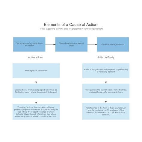 Fraud and theft are common causes of action in court. What is a Cause of Action