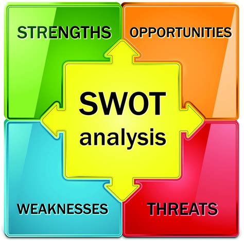 Pengertian Dan Contoh Analisis SWOT