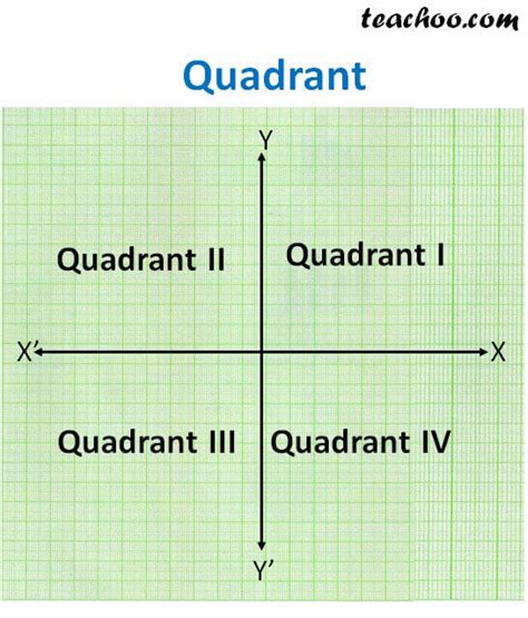 Quadrants Definition