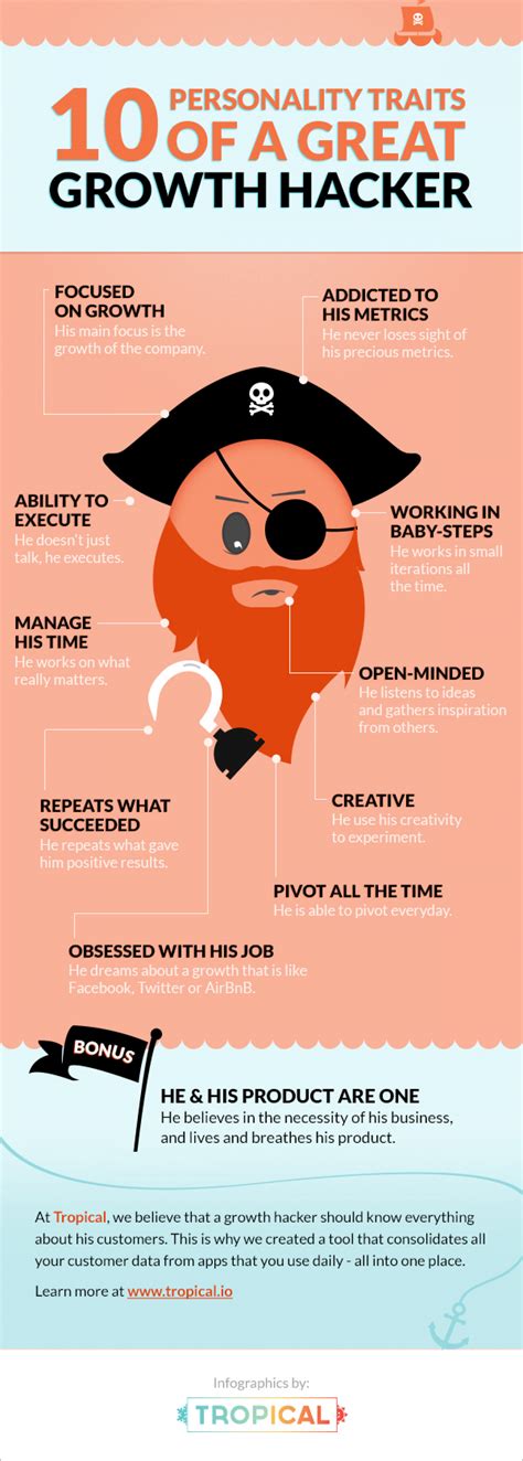10 Personality Traits Of A Great Growth Hacker | Visual.ly