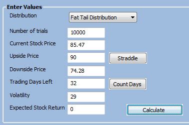 Using The Probability Calculator To Analyze Naked Put Sales Option